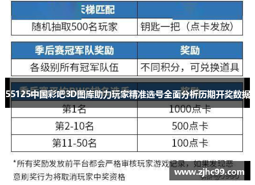 55125中国彩吧3D图库助力玩家精准选号全面分析历期开奖数据 55125中国彩吧3D图库助力玩家精准选号全面分析历期开奖数据