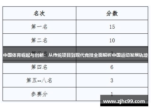 中国体育崛起与创新:从传统项目到现代竞技全面解析中国运动发展轨迹 中国体育崛起与创新:从传统项目到现代竞技全面解析中国运动发展轨迹