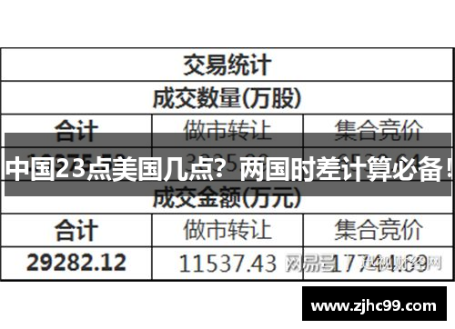 中国23点美国几点？两国时差计算必备！