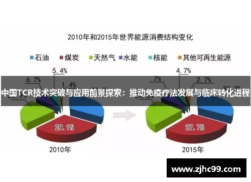 中国TCR技术突破与应用前景探索：推动免疫疗法发展与临床转化进程