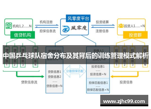 中国乒乓球队宿舍分布及其背后的训练管理模式解析